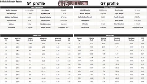 Sierra Ballistic Coefficient Tables | Brokeasshome.com