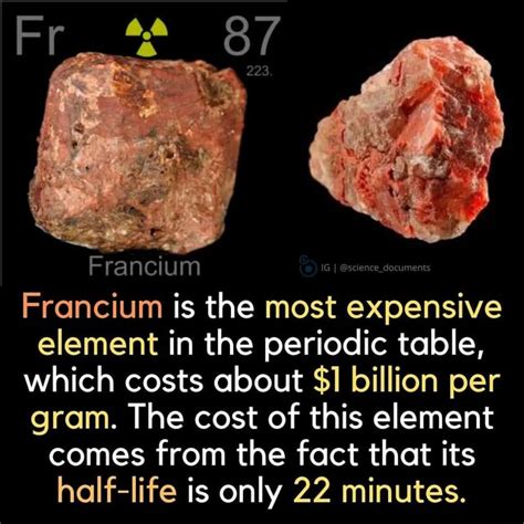 Francium Price Makes It The Most Expensive Element In The World