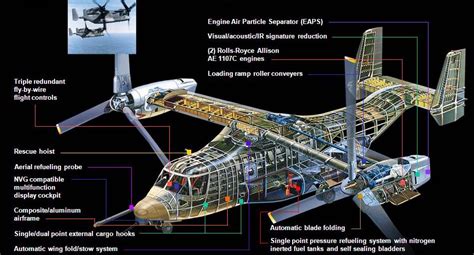 aircraft design - How does the V-22 Osprey share engine power between its rotors? - Aviation ...