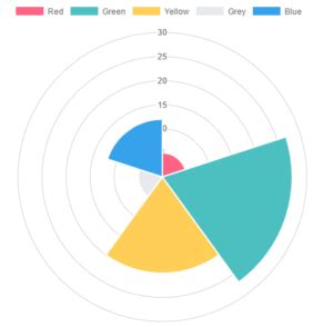 React Component For Chart.js | Reactscript