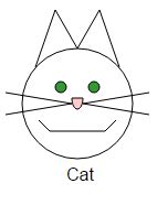 More than One Way to Draw a Cat. | Maths and Comedy
