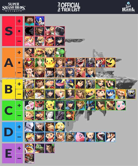 Smash Ultimate Tier List | Competitive Smash