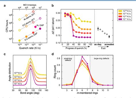 Figure 1 from Realistic Atomistic Structure of Amorphous Silicon from ...