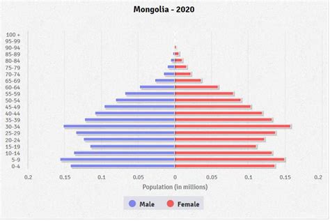 What Is The Population Of Mongolia 2024 Pdf - Vere Allissa