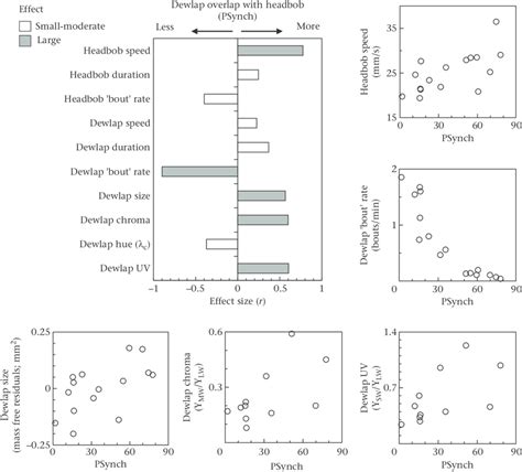 Covariance of signal characteristics as a function of the proportion of... | Download Scientific ...