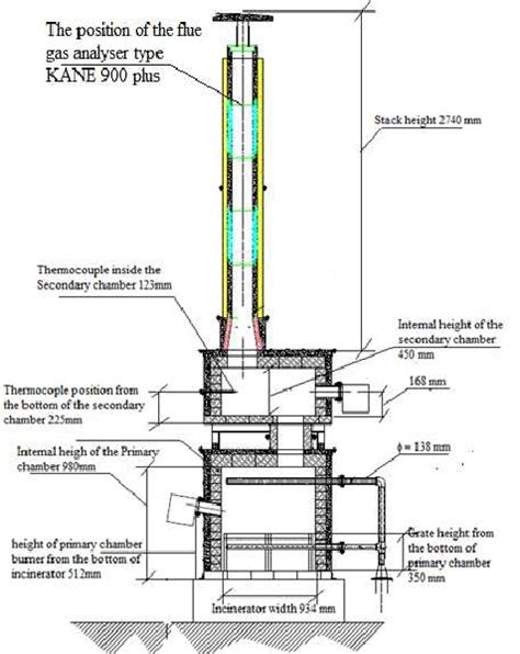 8 Pics Home Incinerator Design And Description - Alqu Blog