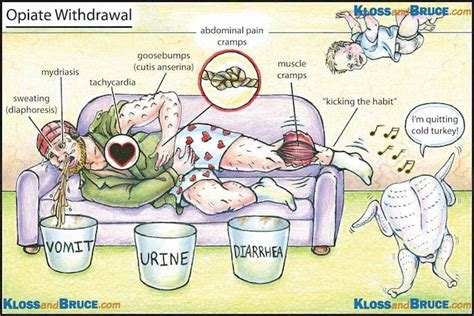 Opiate Withdrawal • LITFL • Toxicology Flashcards