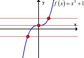 Inverse of Quadratic Function - ChiliMath