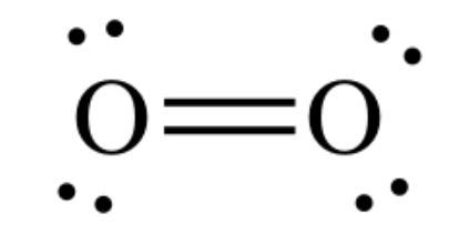 Lewis Electron Dot Structures - Detailed Explanation with Examples & Videos