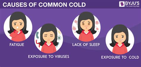 Common Cold - Symptoms, Causes, Prevention, Treatments, and Myths