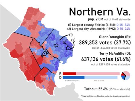 2021 Virginia gubernatorial election - Wikiwand