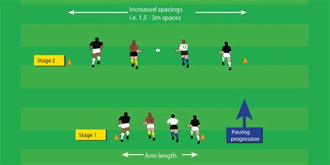 Pass Progression - Basic Pass - Under 10 Drills - Rugby Toolbox