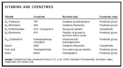 Coenzima - Enciclopedia de Química - reacción, coenzimas, metal, número ...