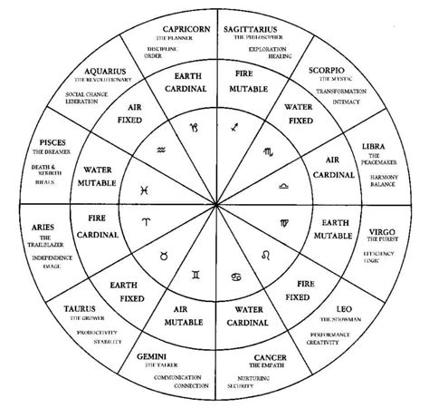 Death Chart In Vedic Astrology - Chart Examples