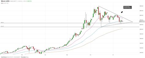 Charts bitcoin