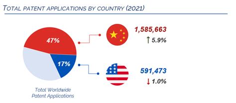 The global technology race: Is China truly ahead of the West? - PreScouter - Custom Intelligence ...