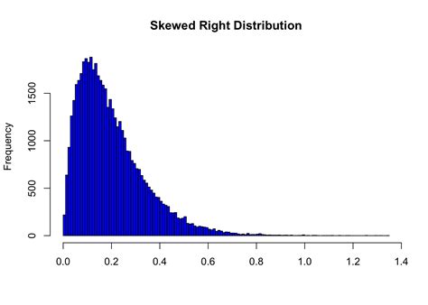 Passion Driven Statistics