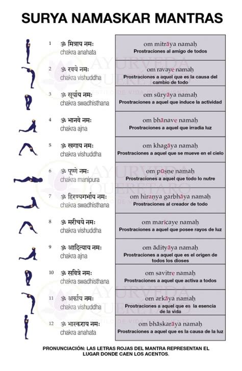 guide of surya namaskar yoga mantra picture – Yoga Poses