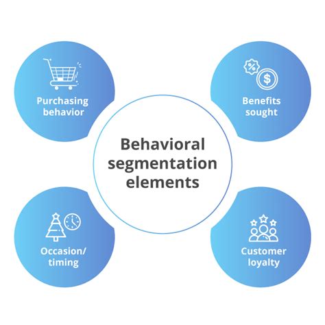 Operare Paradiso Drago brand loyalty segmentation ingegneri illegale quante volte