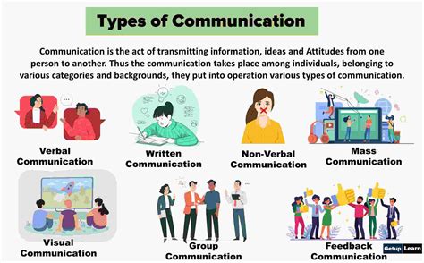 What are the Types of Communications? 7 Types of Communication