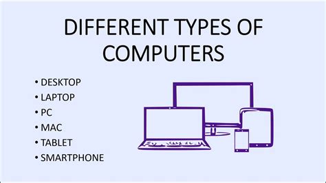 Computer Fundamentals - Types of Computers - Different Personal Computer All Type Desktop Laptop ...