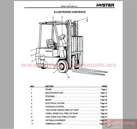 Hyster 50 Forklift Manual