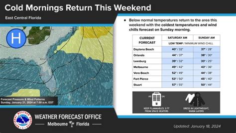 Florida weather forecast: Cold front could see iguanas fall