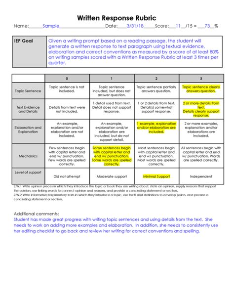 Rubrics have been essential for my resource program this year. Rubrics are efficient tools to ...