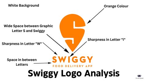 Zomato Logo Vs Swiggy Logo Design Analysis