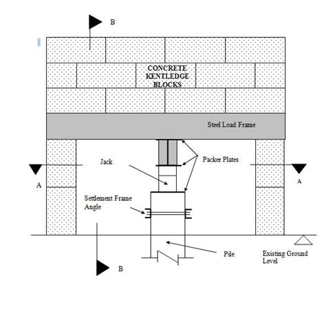 JEMPOLSLIFE: METHOD STATEMENT FOR KENTLEDGE MAINTAIN LOAD TEST