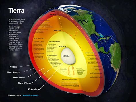 RECURSOS PARA LA ESO: ESTRUCTURA DE LA TIERRA