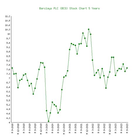 Barclays (BCS) - 6 Price Charts 1999-2024 (History)