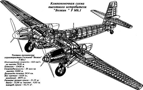 Westland Welkin the most capable WW II fighter ? | Key Aero