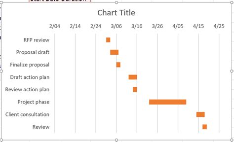 How To Make A Gantt Chart In Excel - For Free [0 Plugins]