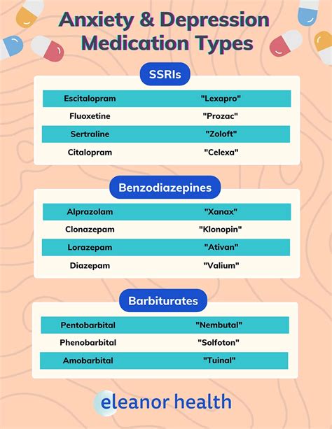 Depression Medication Brands