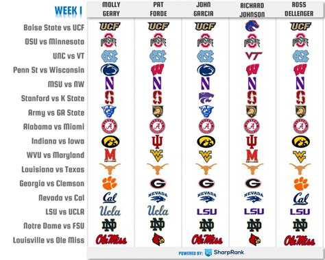 College football picks: Predictions for top Week 1 games - Sports Illustrated