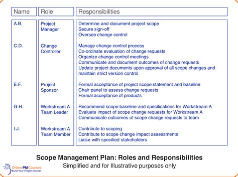 Example Scope Management Plan - Image to u