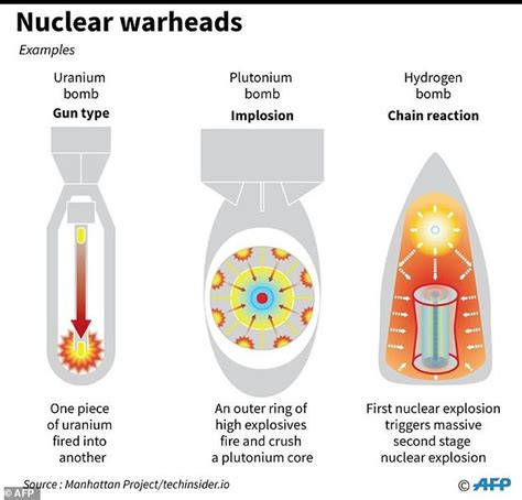 N. Korea has developed H-bomb missile warhead: state media | Daily Mail Online