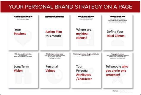 Personal Branding Strategy Template