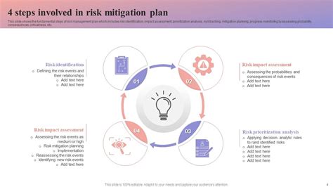 Risk Mitigation Plan Powerpoint Ppt Template Bundles PPT Sample