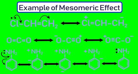 Mesomeric Effect | Chemistry notes, Chemistry, Molecules