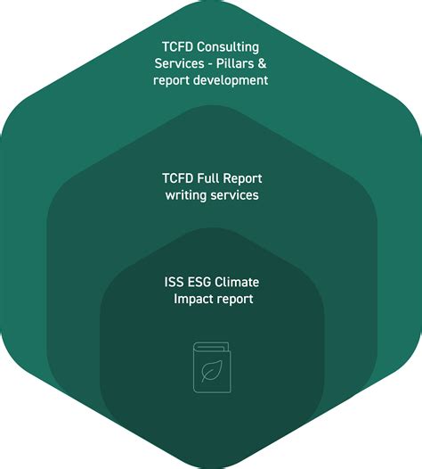 tcfd-infographic | ISS