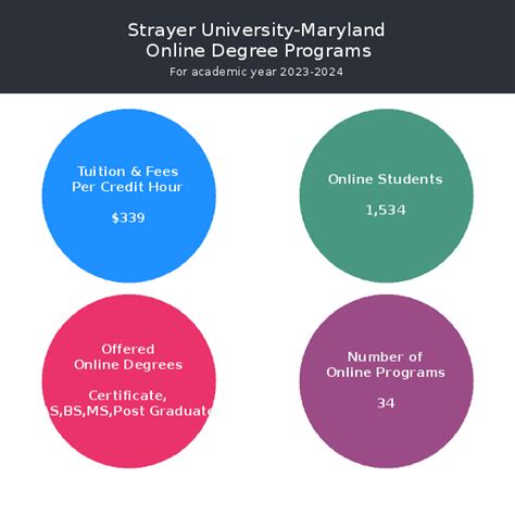 Strayer University-Maryland | Online Programs