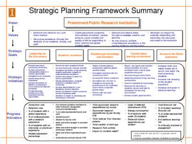 Business Strategic Plan - 22+ Examples, Format, Pdf