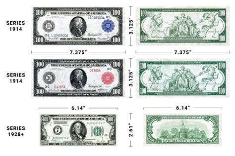 The History of the US Dollar | StreetFins®