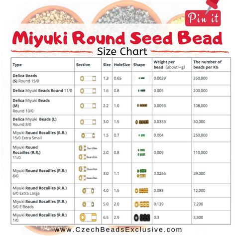 Back in stock! Miyuki Delica 11/0 Japanese Seed Beads | Seed bead ...