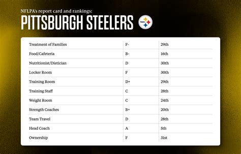 NFL report card rankings for all 32 teams - Yahoo Sports