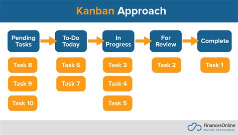 Efficient Project Management Approach in 2024: A Guide with Techniques, Examples & Templates ...