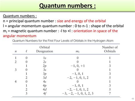 Atomic structure and properties. (Chapter 3) - online presentation