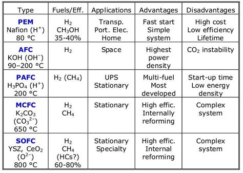 Definition of fuel cell | What is a fuel cell?